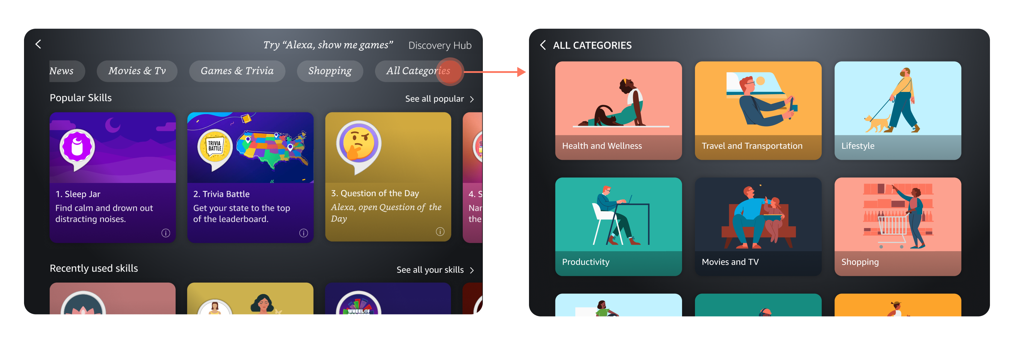 All Categories navigation flow for Discovery Hub