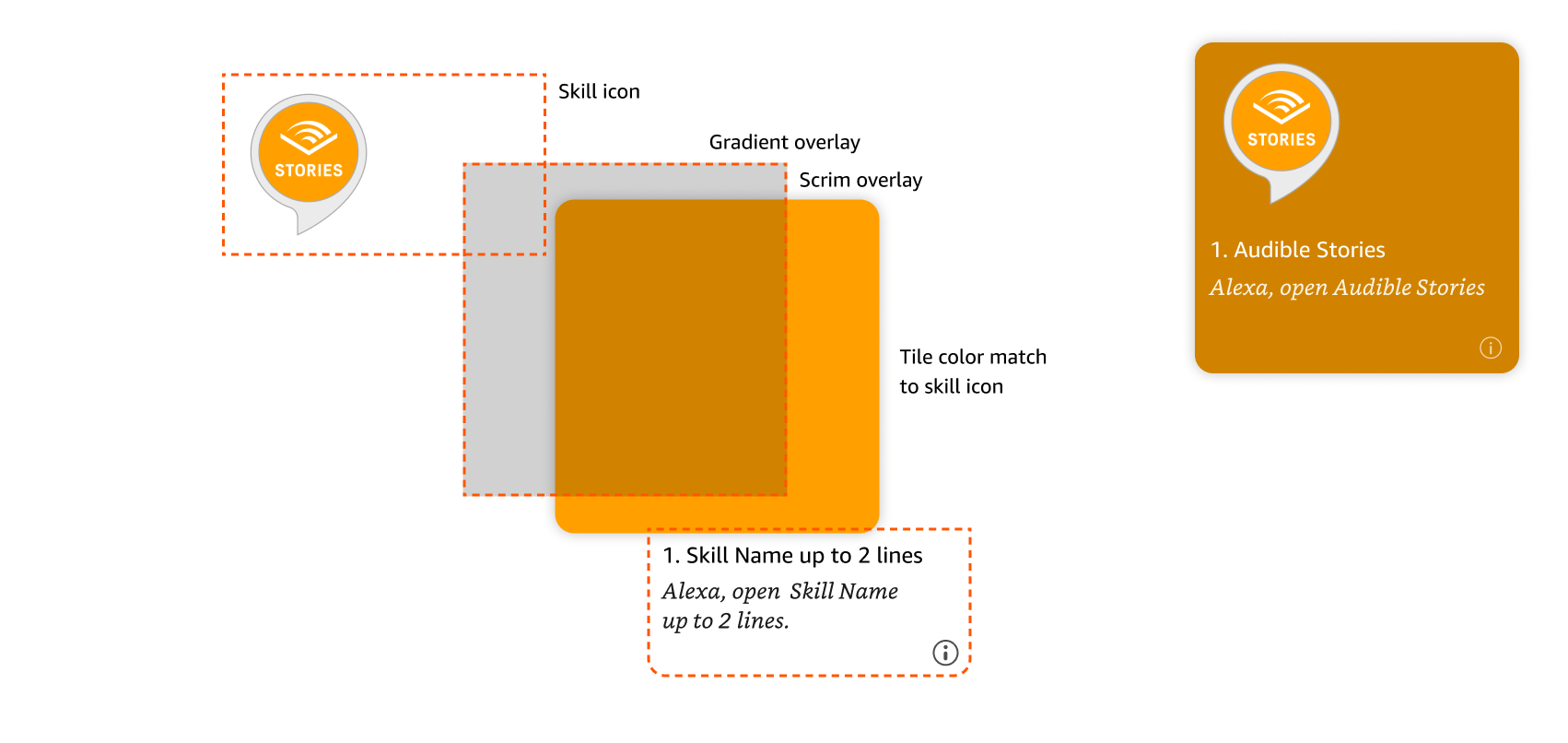 Default tile design breakdown for Discovery Hub
