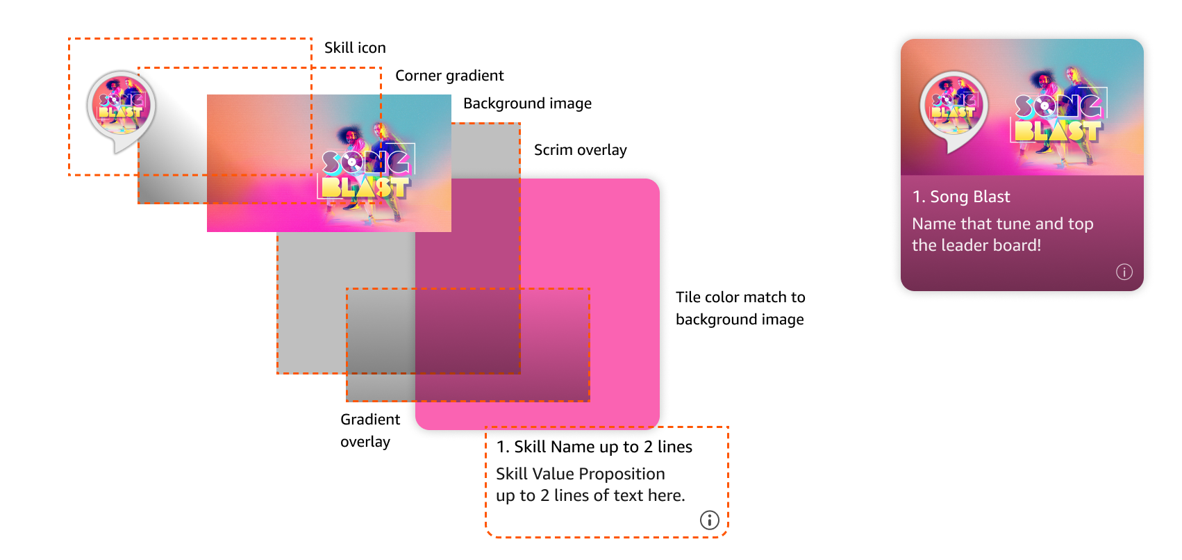 Featured tile design breakdown for Discovery Hub