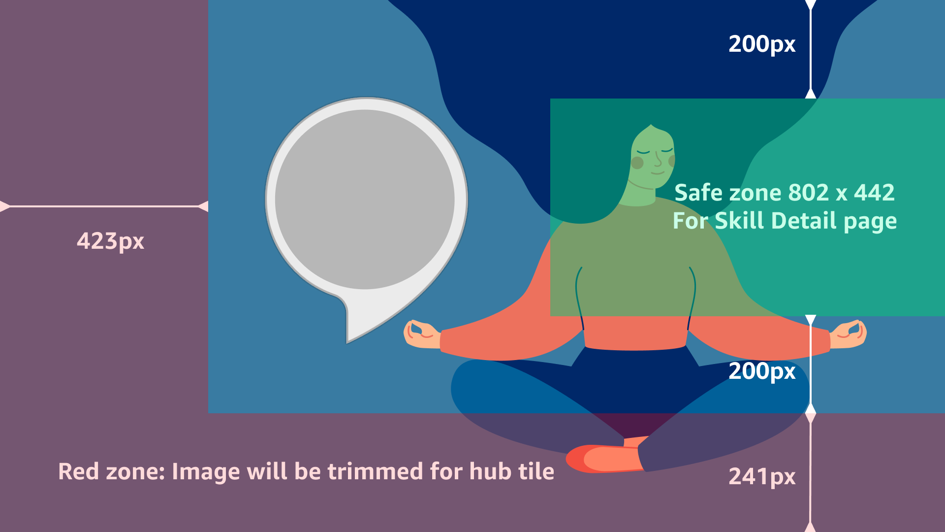 Partner imagery safe zone guidelines for Discovery Hub