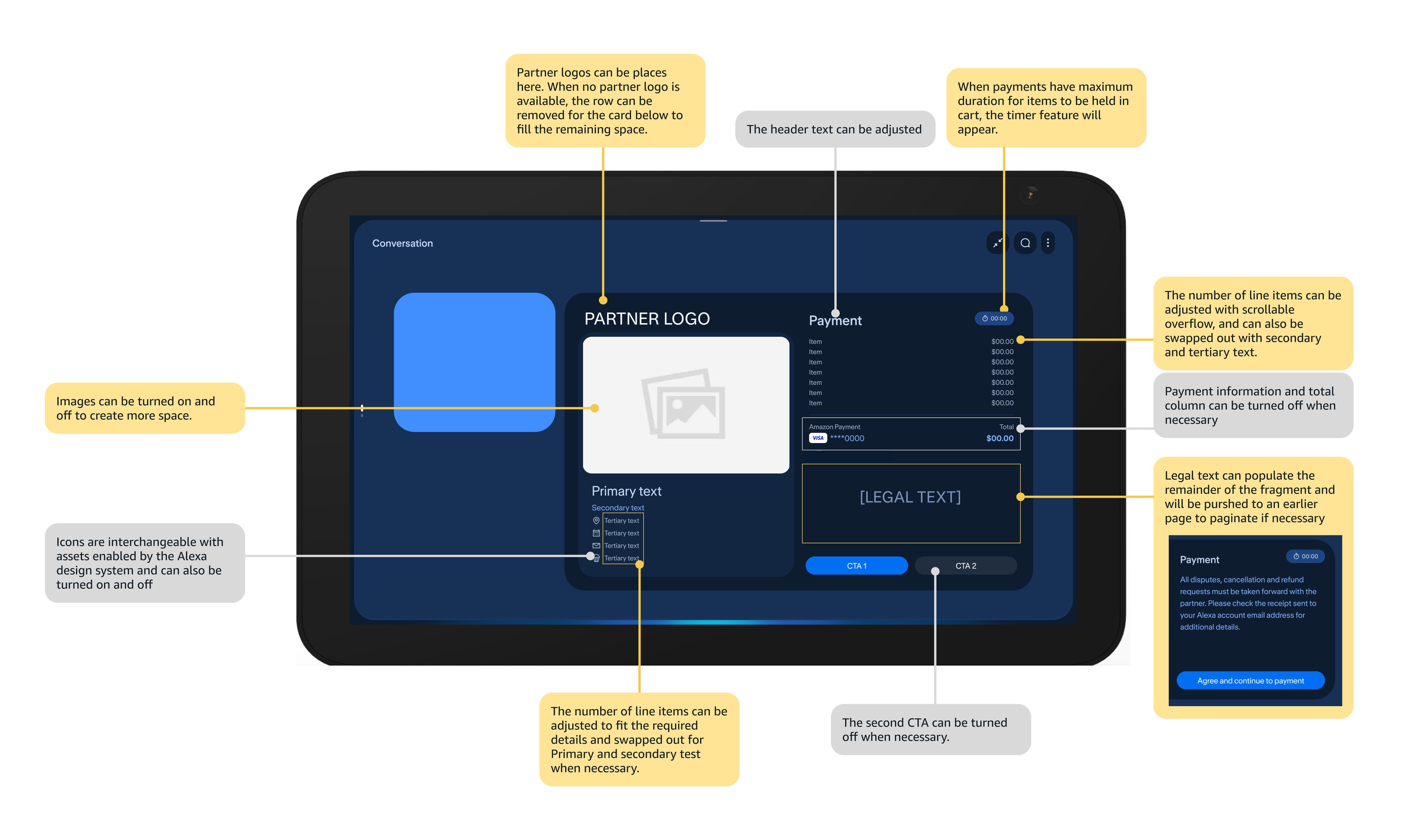 Annotated breakdown of the configurable regions in the payment template